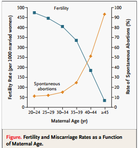 Hcg levels in men